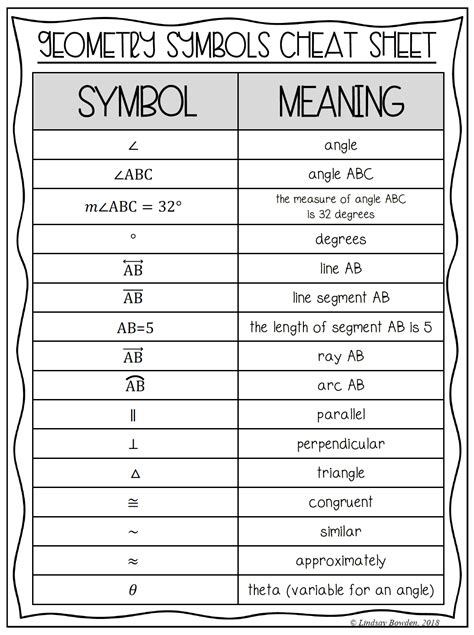 m angle symbol meaning